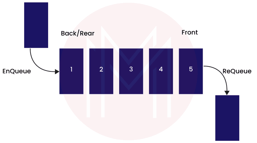 Queue in Data Structure