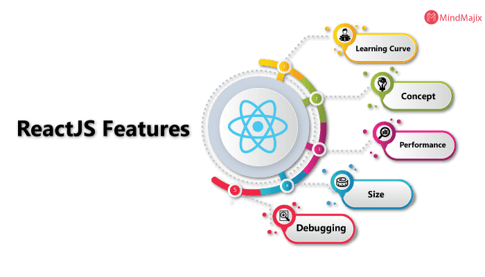 Reactjs features