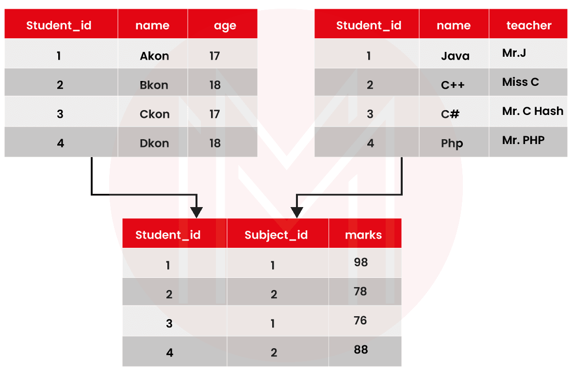 relation model