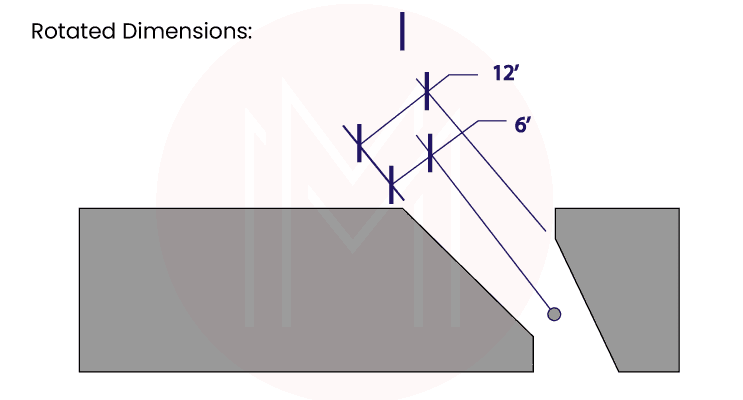 Rotated Dimensions