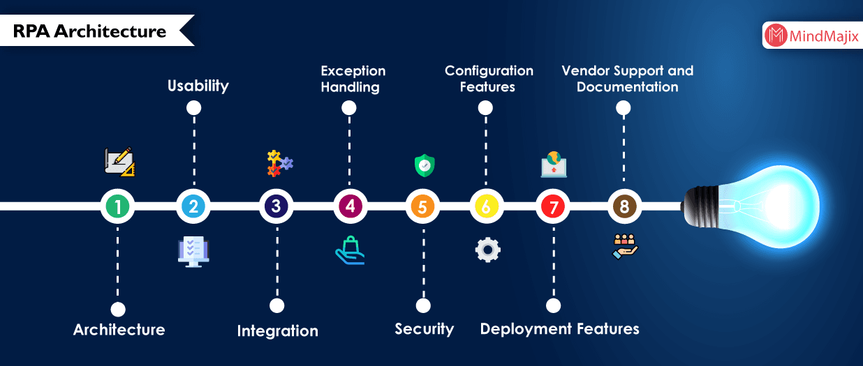 RPA Architecture