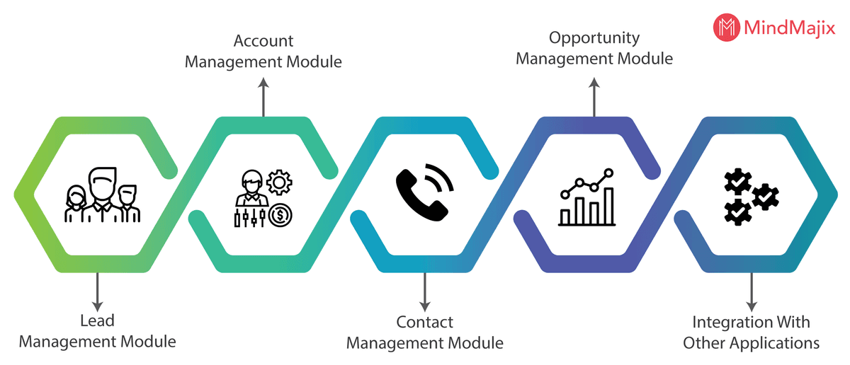 services offered by salesforce