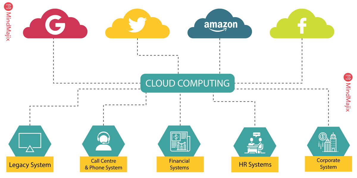 What is Cloud Computing