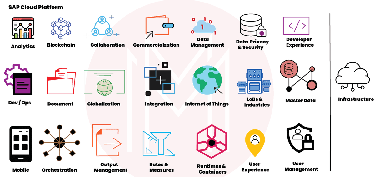 SAP Cloud Platform