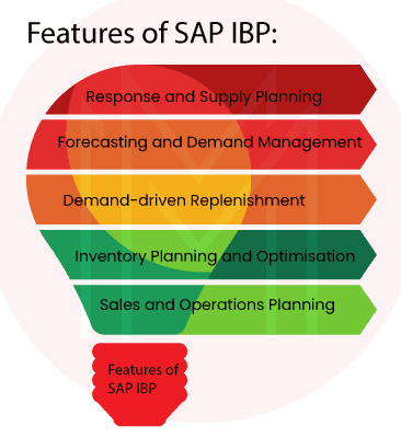 Features of SAP IBP