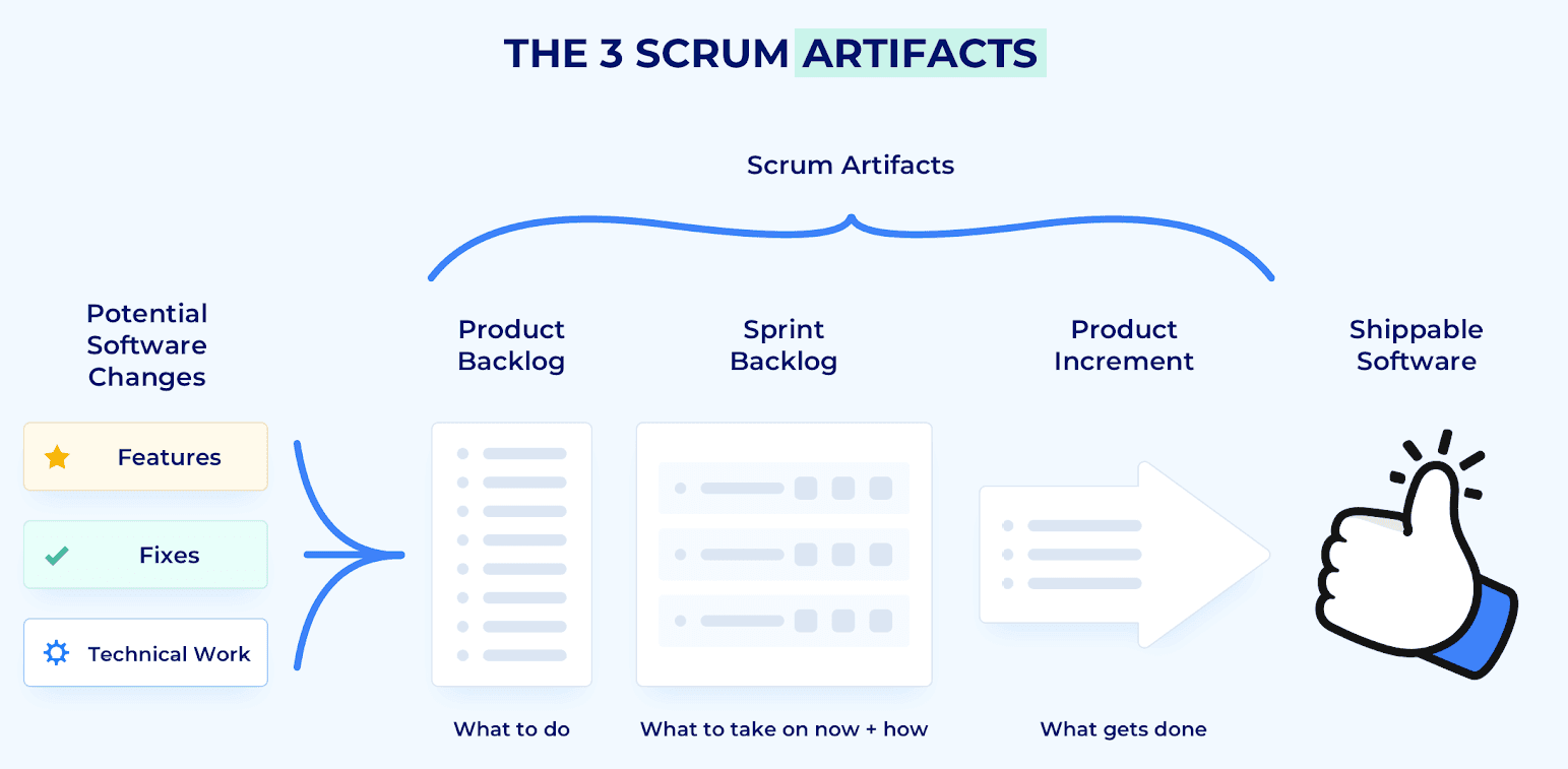 Scrum Artifacts