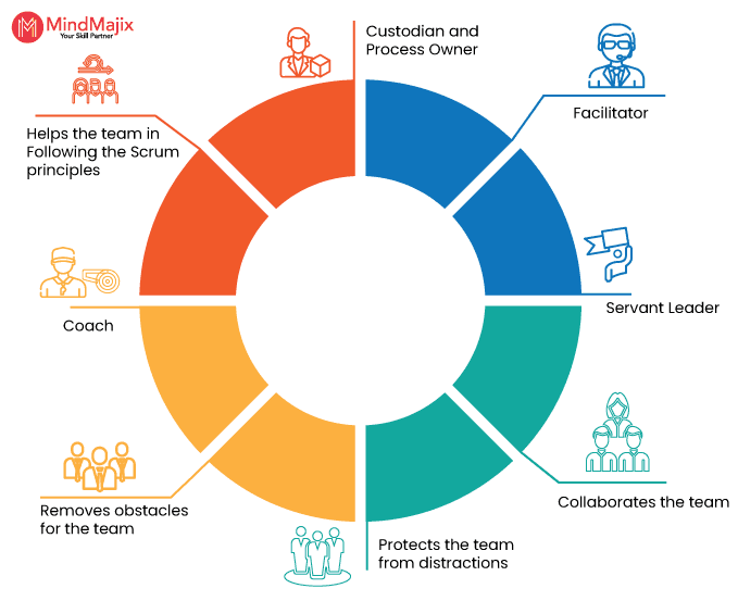 Scrum Master Skills