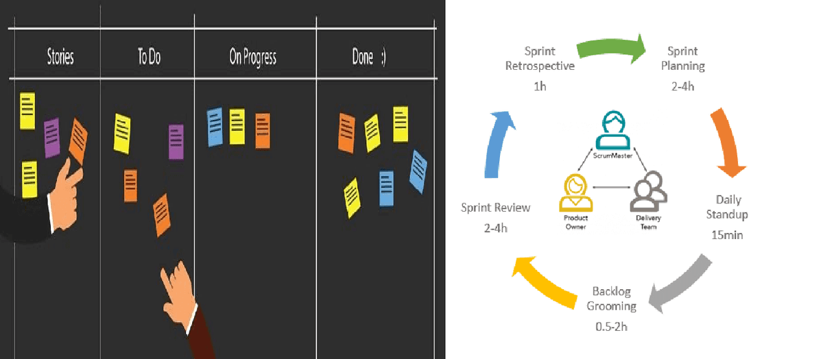 Kanban Meeting Vs Scrum Meeting