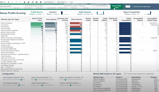 QlikView Metadata - QlikView Governance Dashboard