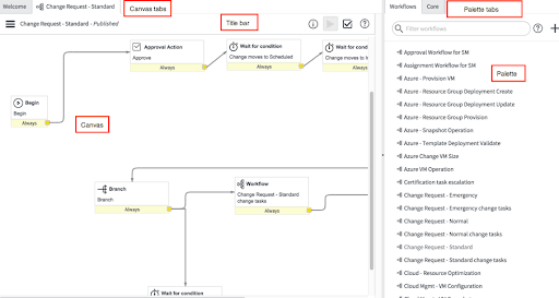 servicenow workflow interface