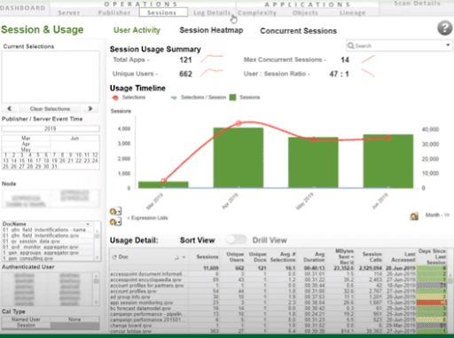 QlikView Metadata - QlikView Dashboard