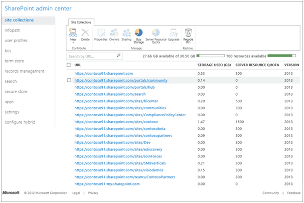 SharePoint Central Administration