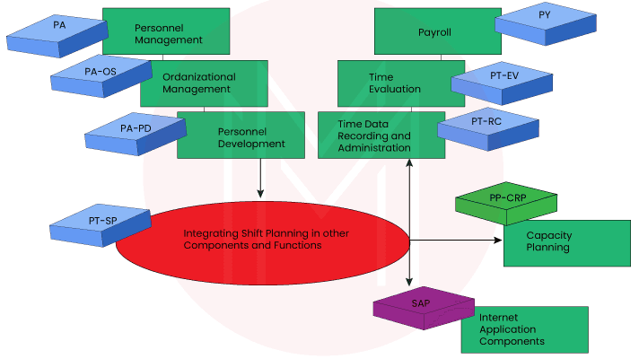 Shift Planning