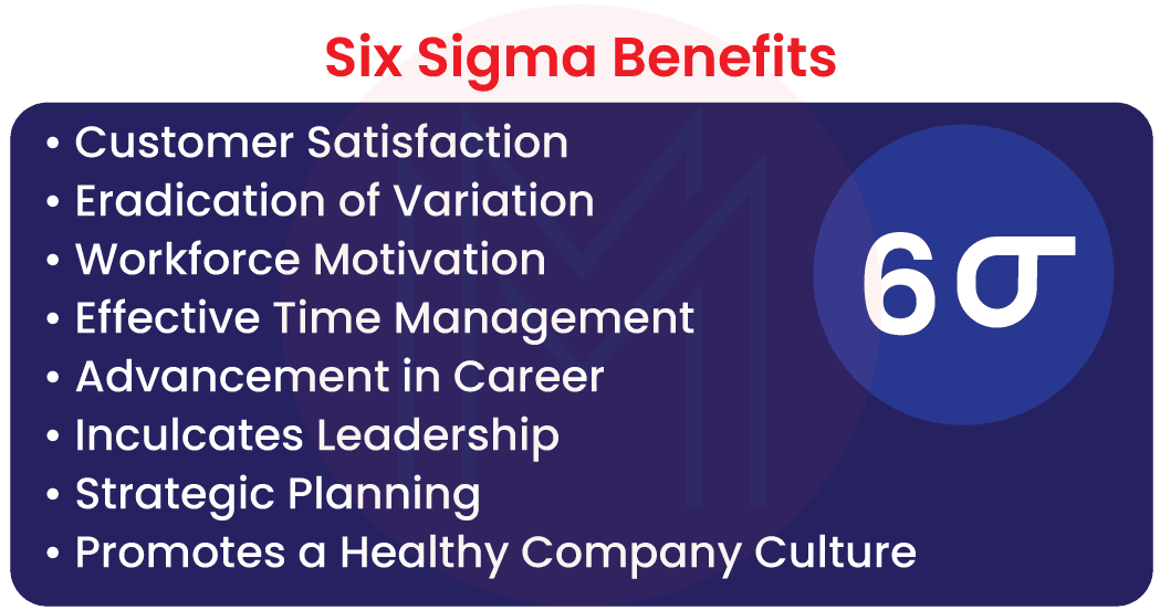 Major Benefits of Six Sigma 