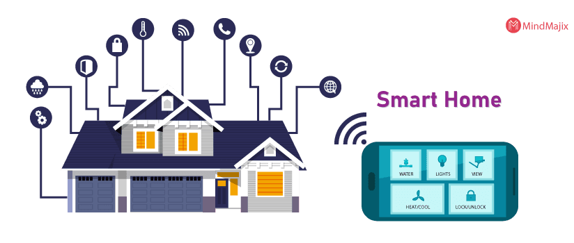 IoT Application - Smart Homes 