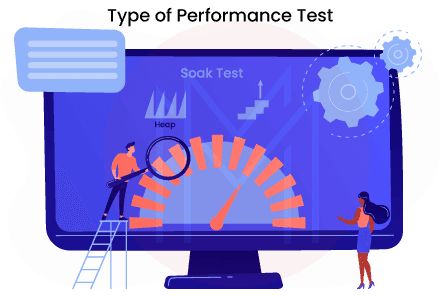 Problems found by soak testing