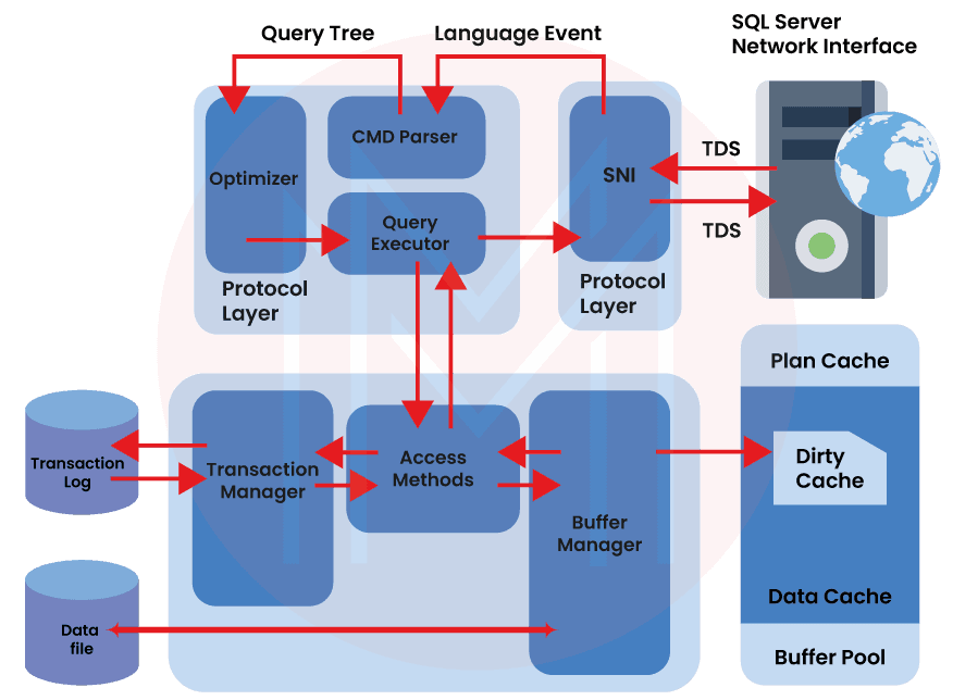 SQL Server