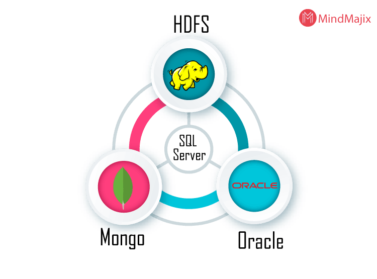 features of big data cluster