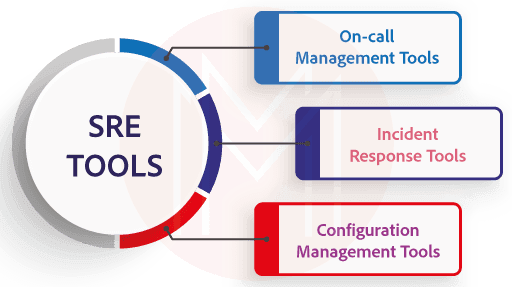 Site Reliability Engineering Tools