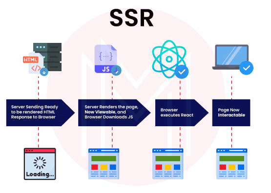 Server-Side Rendering