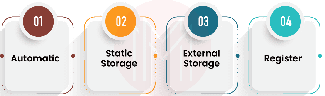 storage classes in C