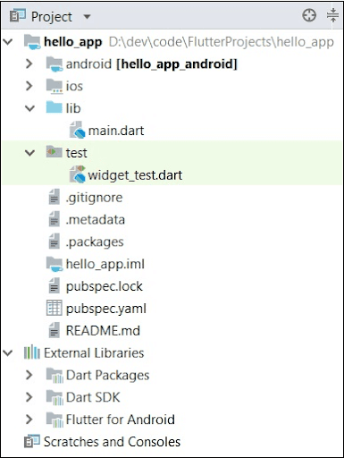 Structure of Flutter Application