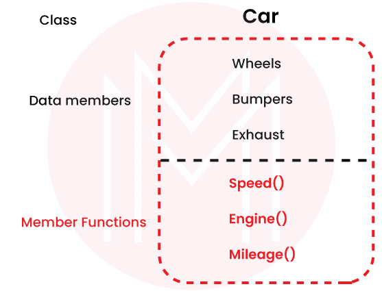  superclass in OOPs