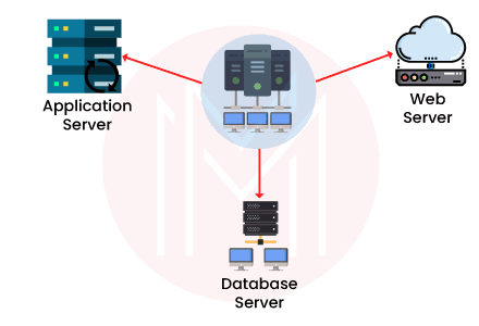 System Architecture