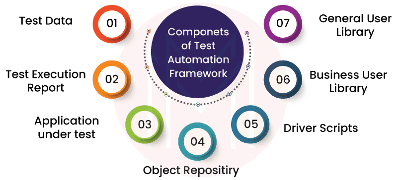 test automation framework