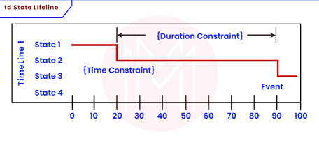 Timing Diagrams