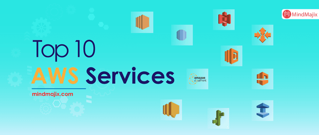 Top 30 AWS Services List in 2024