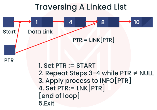 traversing a linked list