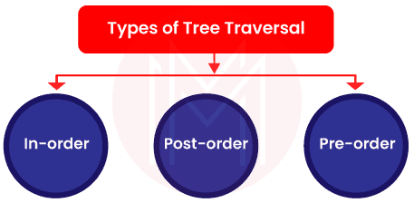  tree traversal