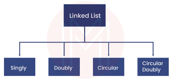 Types of linked list
