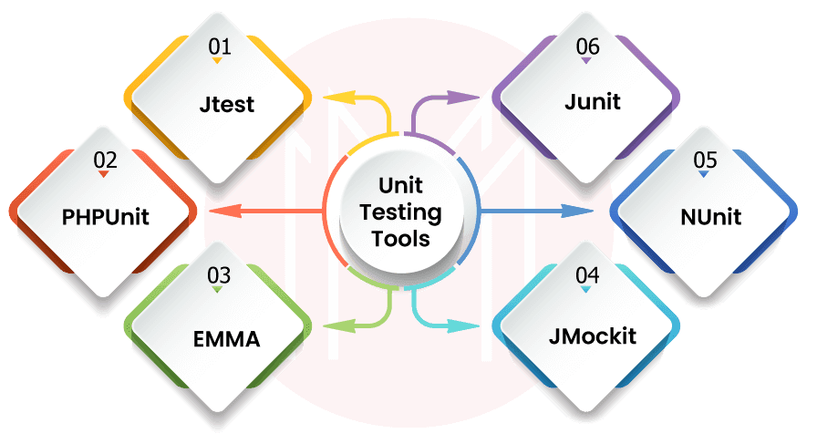 Unit Testing Tools