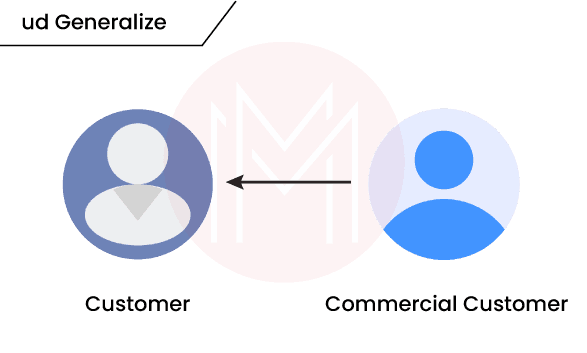 Use-case Modelling Diagrams