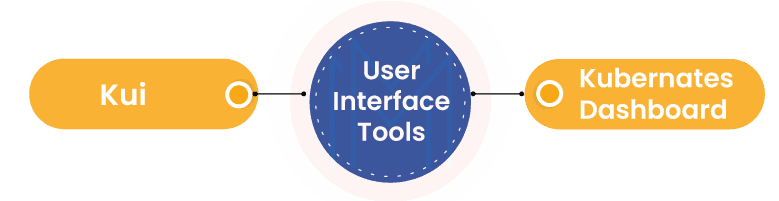 Graphical User Interface