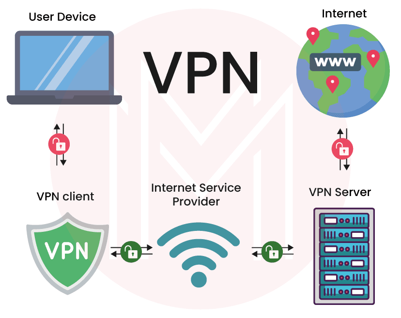 VPN