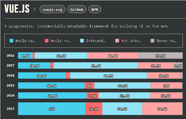 Vue JS Hiring