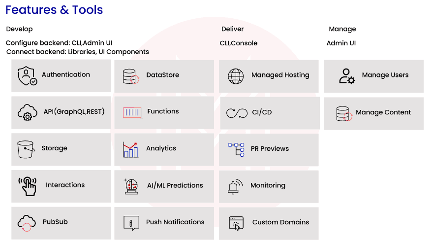 Features and Tools