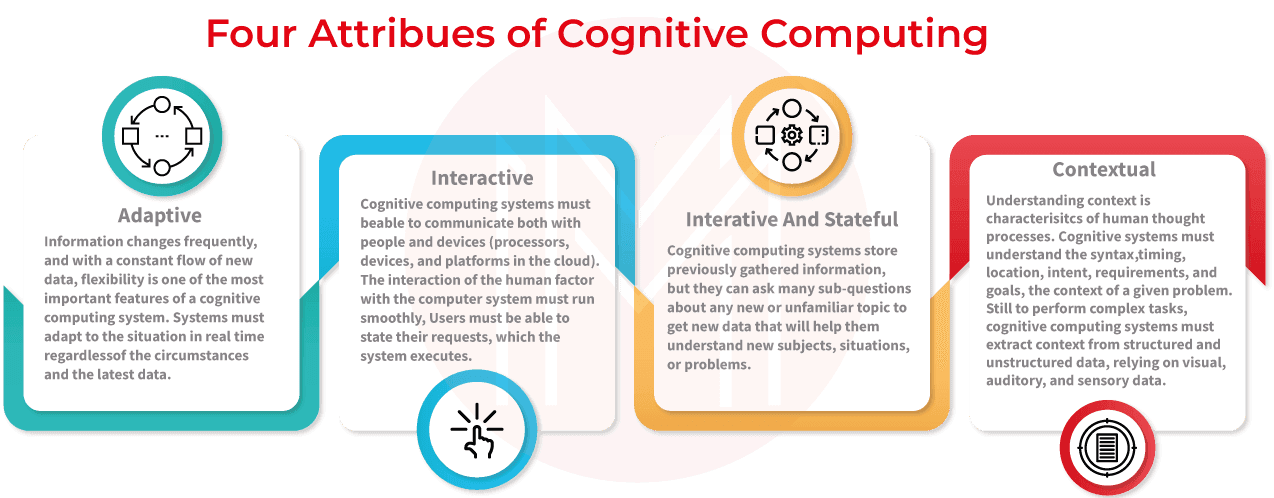 Cognitive Computing