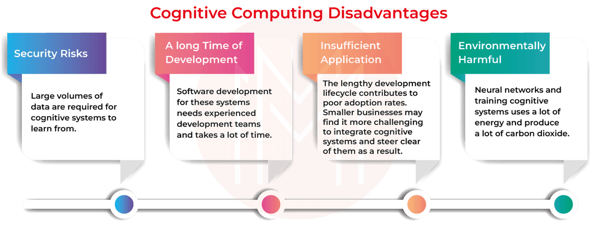 Disadvantages of cognitive systems