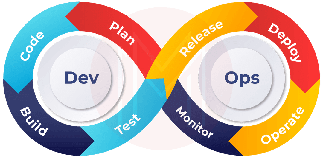 What is DevOps?