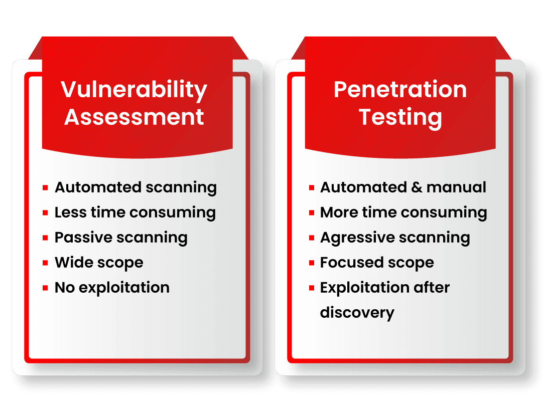 Vulnerability Assessment and Penetration Testing