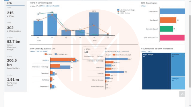 Analytics and Reporting