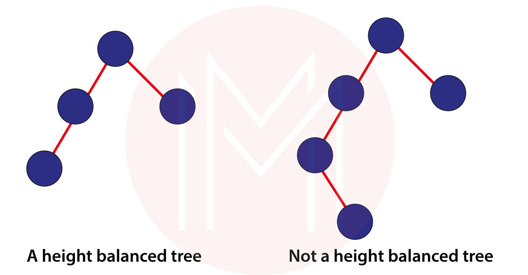 Height Balanced Binary Tree