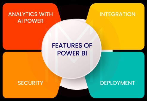 Key features of Power BI